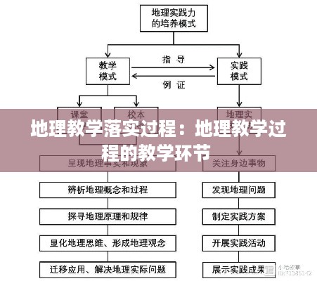 地理教学落实过程：地理教学过程的教学环节 