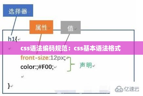 css语法编码规范：css基本语法格式 