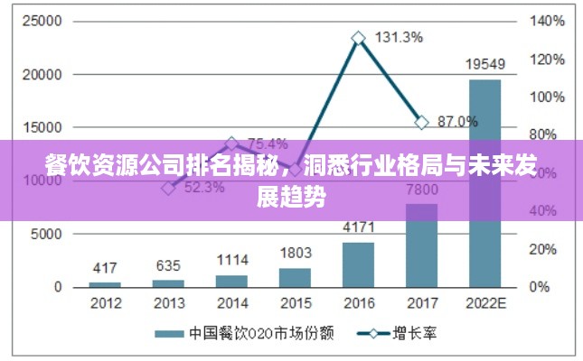 餐饮资源公司排名揭秘，洞悉行业格局与未来发展趋势