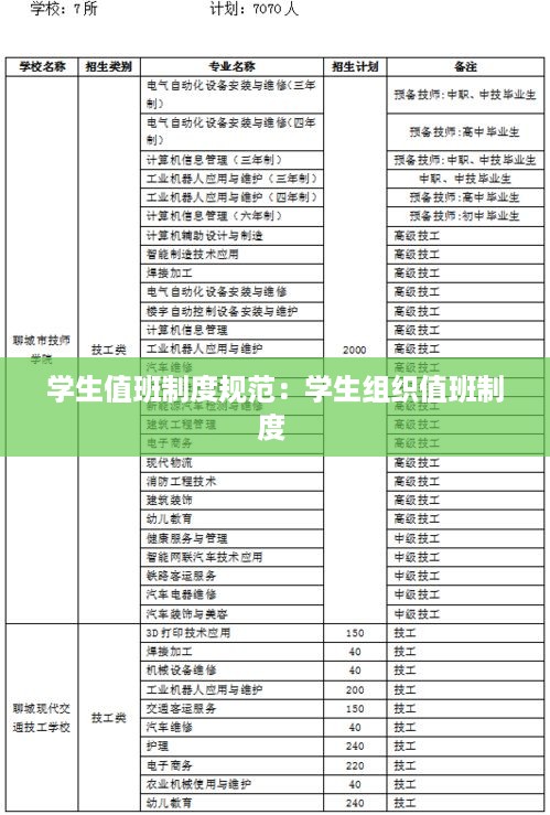 学生值班制度规范：学生组织值班制度 