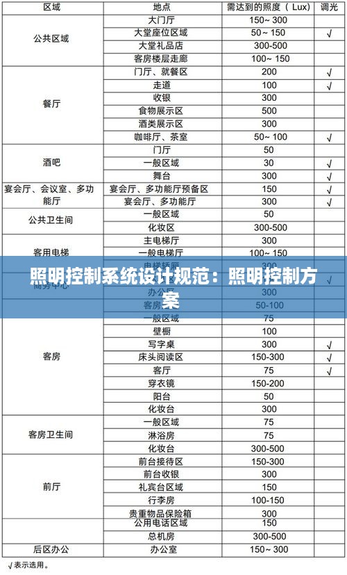 照明控制系统设计规范：照明控制方案 