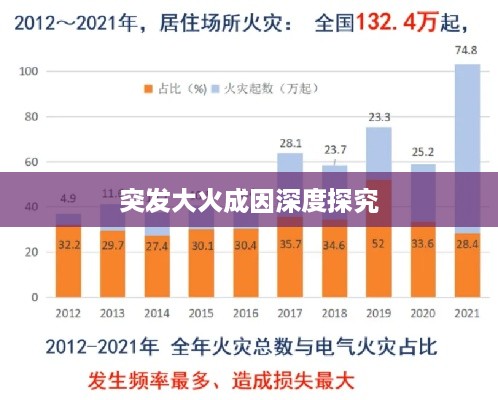 突发大火成因深度探究