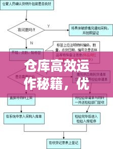 仓库高效运作秘籍，优化存储与操作的关键要素