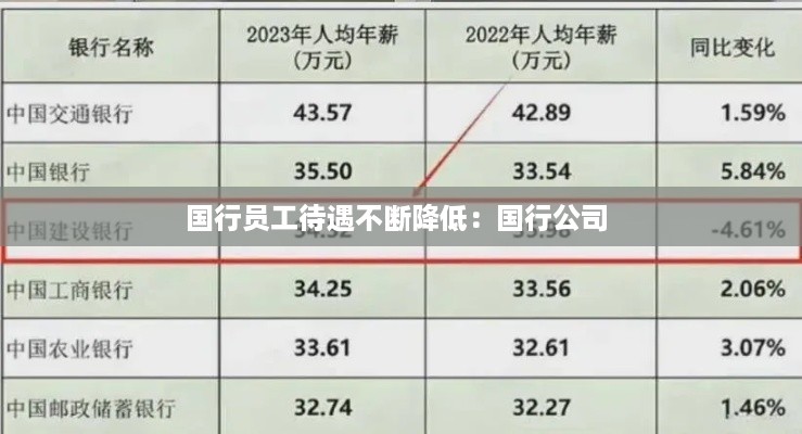 国行员工待遇不断降低：国行公司 