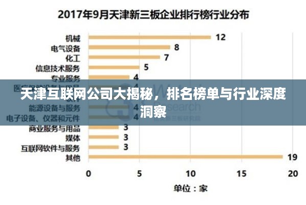 天津互联网公司大揭秘，排名榜单与行业深度洞察