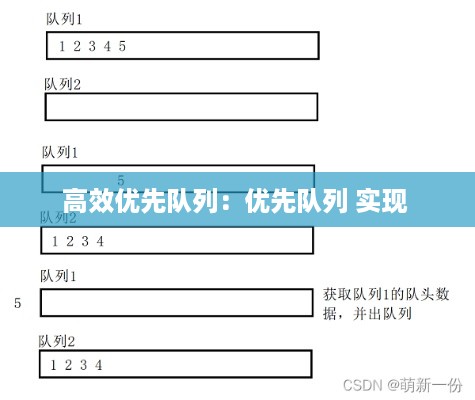 高效优先队列：优先队列 实现 