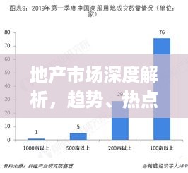 地产市场深度解析，趋势、热点与未来前景展望