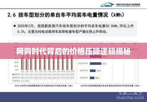 网购时代背后的价格压降逻辑揭秘