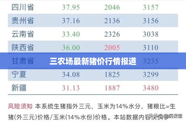 三农场最新猪价行情报道