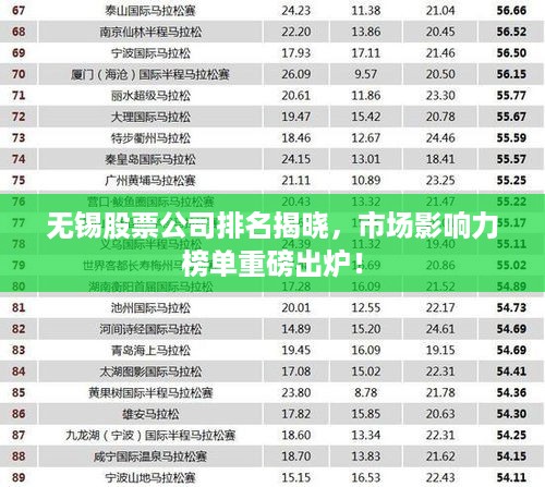 无锡股票公司排名揭晓，市场影响力榜单重磅出炉！