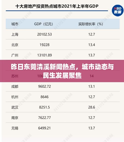 昨日东莞清溪新闻热点，城市动态与民生发展聚焦