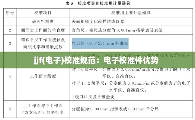 jjf(电子)校准规范：电子校准件优势 