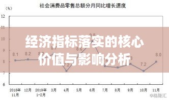 经济指标落实的核心价值与影响分析