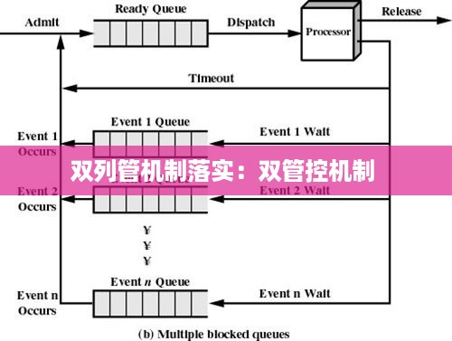 双列管机制落实：双管控机制 