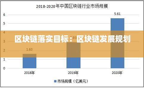 区块链落实目标：区块链发展规划 