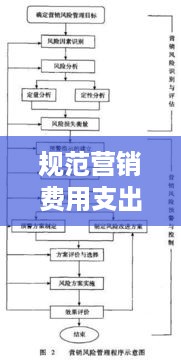 规范营销费用支出管理：营销费用专项整治实施方案 