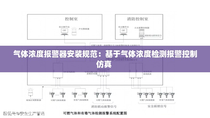 气体浓度报警器安装规范：基于气体浓度检测报警控制仿真 