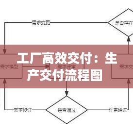 工厂高效交付：生产交付流程图 