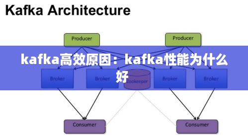 kafka高效原因：kafka性能为什么好 