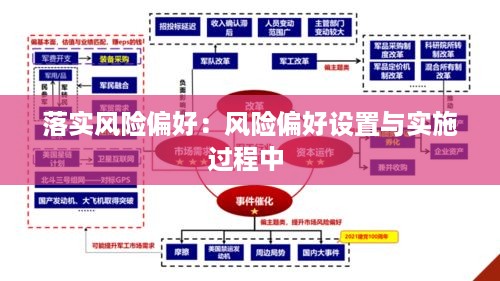 落实风险偏好：风险偏好设置与实施过程中 