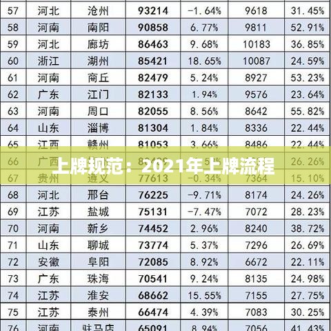 上牌规范：2021年上牌流程 