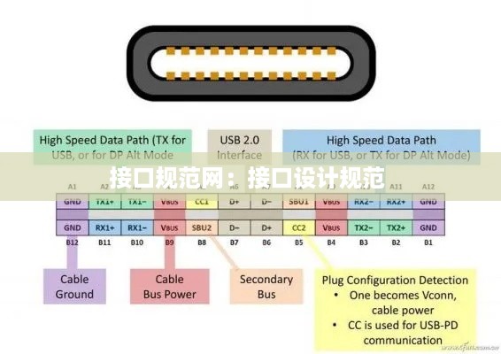 接口规范网：接口设计规范 