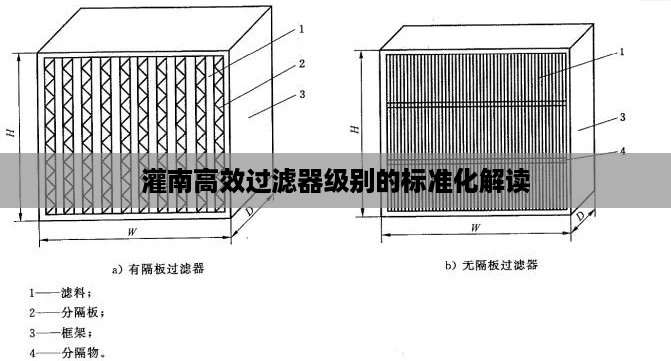 灌南高效过滤器级别的标准化解读