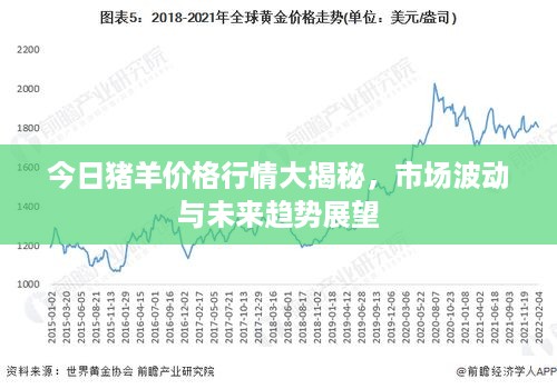 今日猪羊价格行情大揭秘，市场波动与未来趋势展望