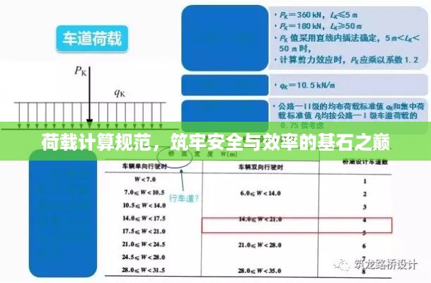 荷载计算规范，筑牢安全与效率的基石之巅