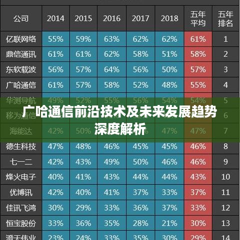 广哈通信前沿技术及未来发展趋势深度解析