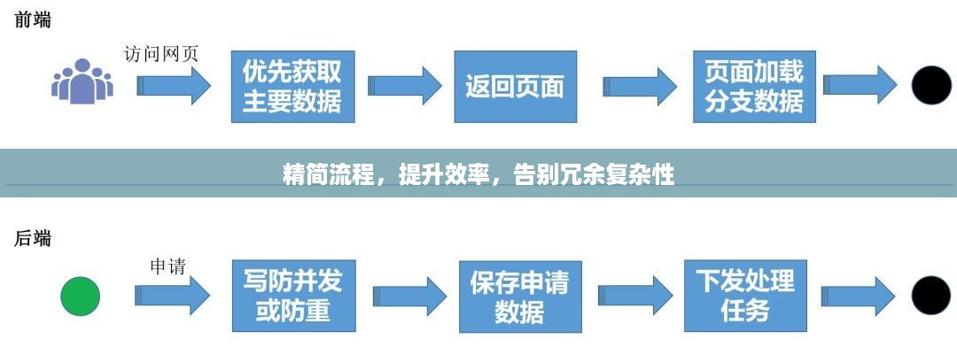 精简流程，提升效率，告别冗余复杂性