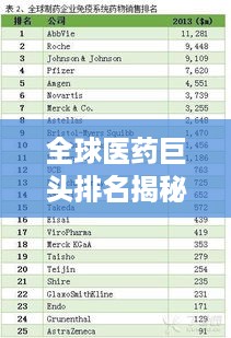 全球医药巨头排名揭秘，探寻医药领域的领军者