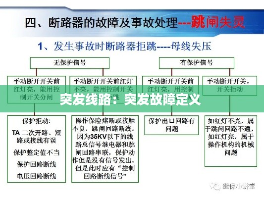 突发线路：突发故障定义 