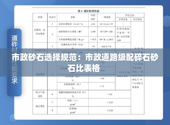 市政砂石选择规范：市政道路级配碎石砂石比表格 