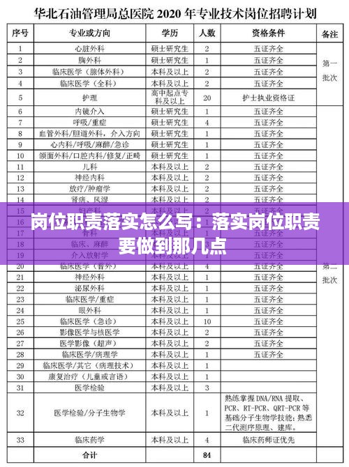 岗位职责落实怎么写：落实岗位职责要做到那几点 