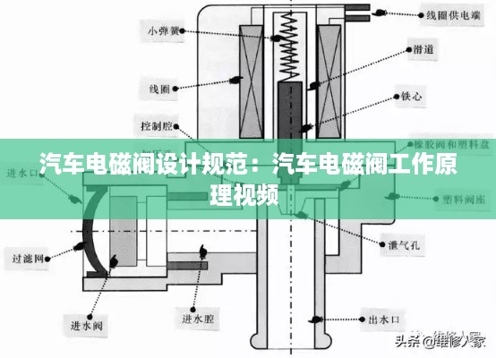 汽车电磁阀设计规范：汽车电磁阀工作原理视频 