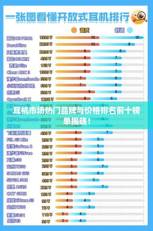 耳机市场热门品牌与价格排名前十榜单揭晓！