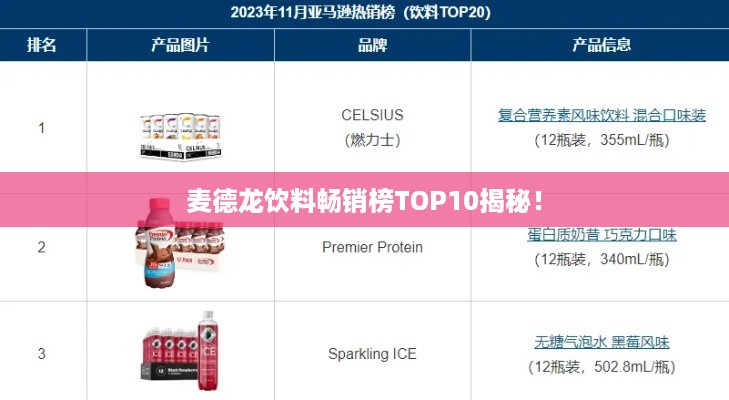 麦德龙饮料畅销榜TOP10揭秘！