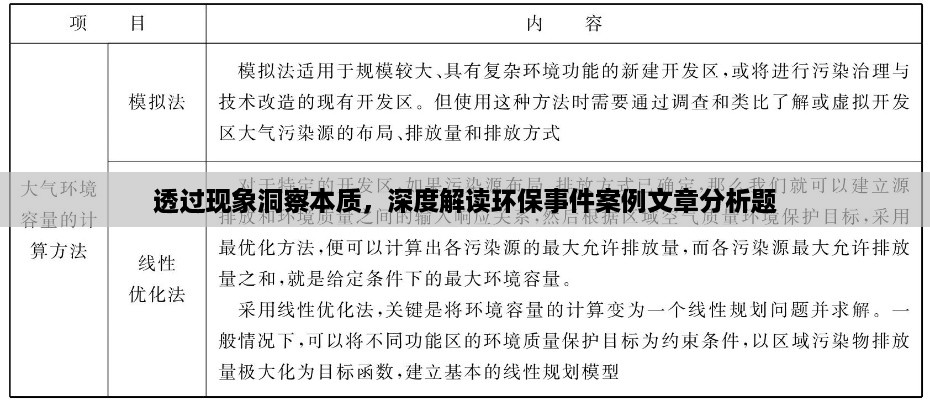 透过现象洞察本质，深度解读环保事件案例文章分析题