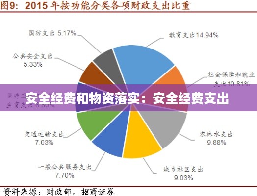 安全经费和物资落实：安全经费支出 