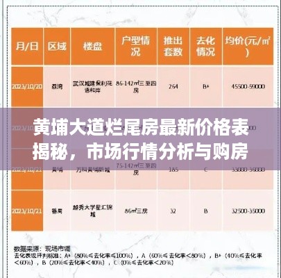 黄埔大道烂尾房最新价格表揭秘，市场行情分析与购房指南