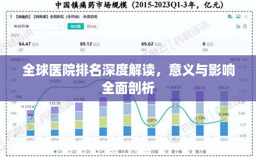 全球医院排名深度解读，意义与影响全面剖析