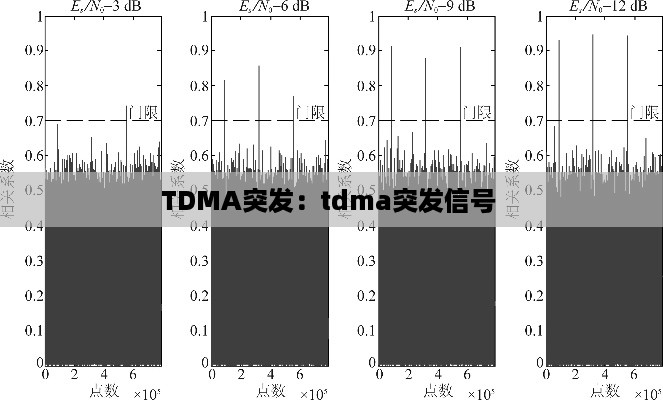 TDMA突发：tdma突发信号 