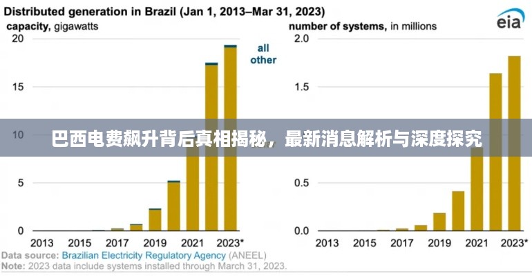 巴西电费飙升背后真相揭秘，最新消息解析与深度探究