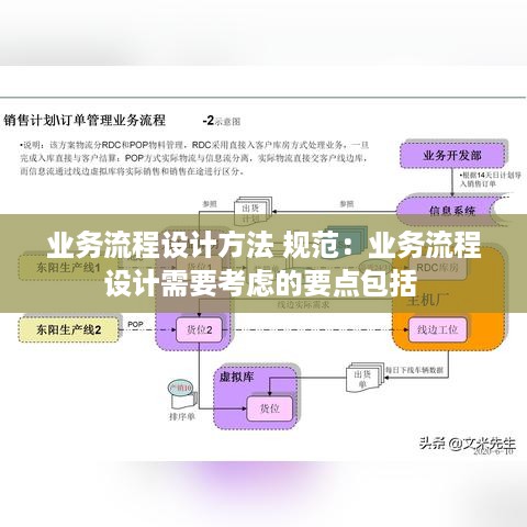 业务流程设计方法 规范：业务流程设计需要考虑的要点包括 