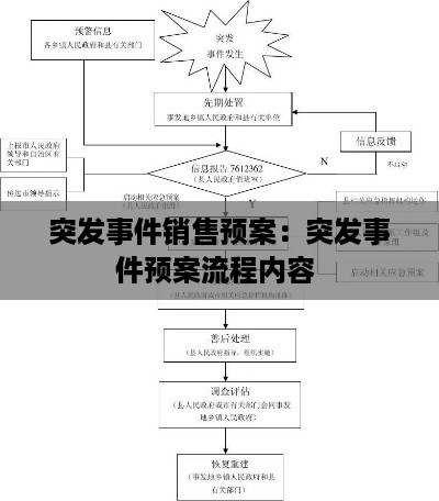 突发事件销售预案：突发事件预案流程内容 