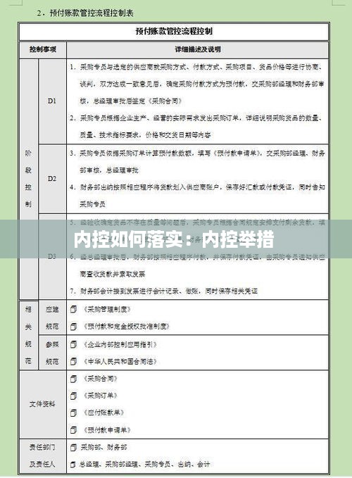 内控如何落实：内控举措 