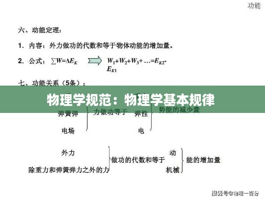 物理学规范：物理学基本规律 