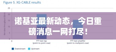 诺基亚最新动态，今日重磅消息一网打尽！