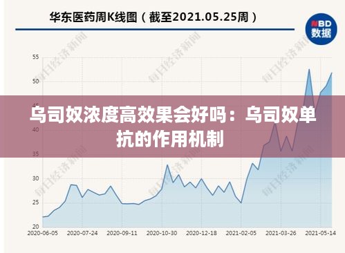 乌司奴浓度高效果会好吗：乌司奴单抗的作用机制 